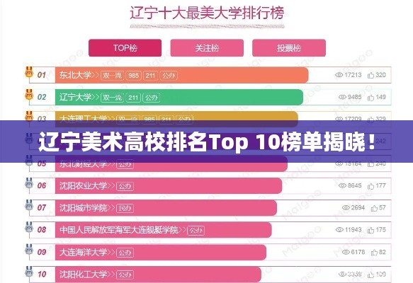 辽宁美术高校排名Top 10榜单揭晓！