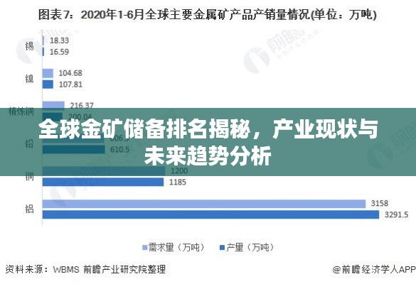 全球金矿储备排名揭秘，产业现状与未来趋势分析