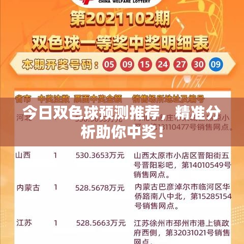 今日双色球预测推荐，精准分析助你中奖！