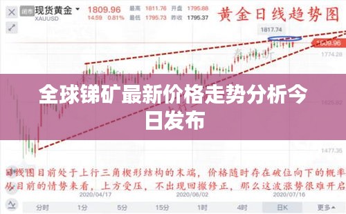 全球锑矿最新价格走势分析今日发布