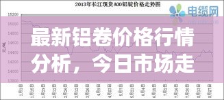 最新铝卷价格行情分析，今日市场走势及影响因素探讨