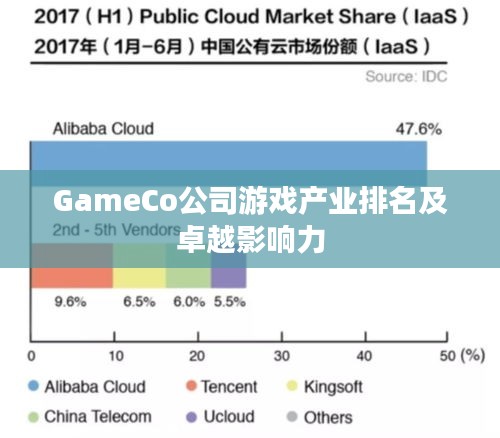 GameCo公司游戏产业排名及卓越影响力