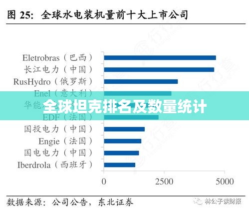 全球坦克排名及数量统计