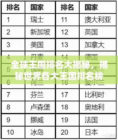 全球王国排名大揭秘，揭秘世界各大王国排名榜单