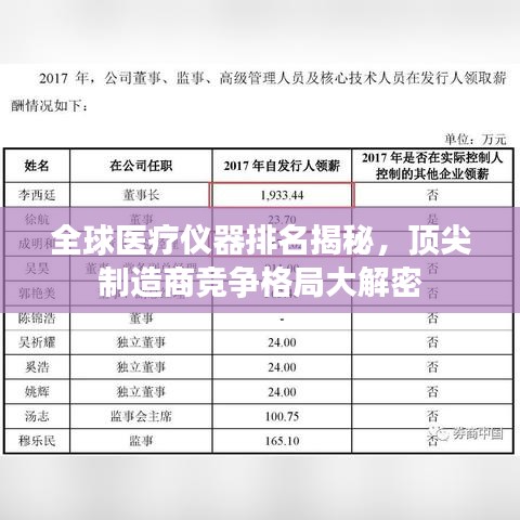 全球医疗仪器排名揭秘，顶尖制造商竞争格局大解密