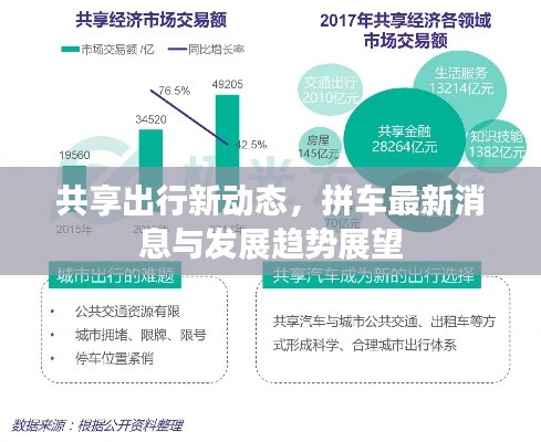 共享出行新动态，拼车最新消息与发展趋势展望