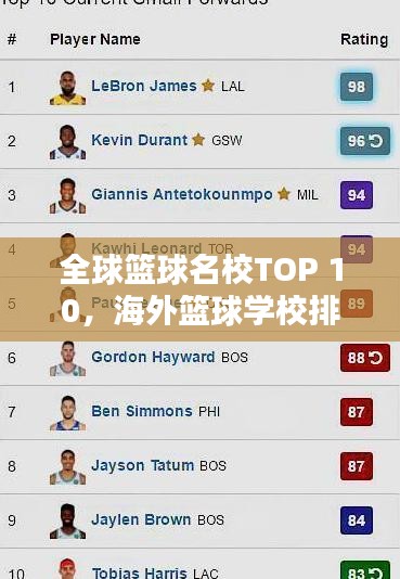 全球篮球名校TOP 10，海外篮球学校排名榜单揭晓！
