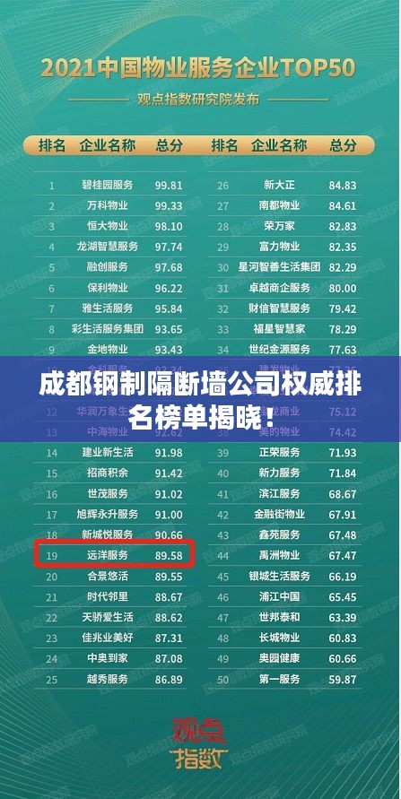成都钢制隔断墙公司权威排名榜单揭晓！