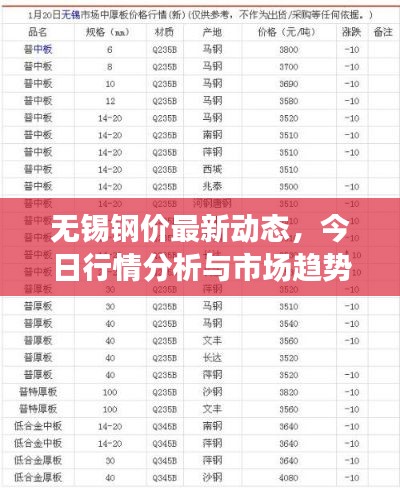 无锡钢价最新动态，今日行情分析与市场趋势解读