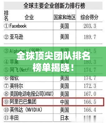 全球顶尖团队排名榜单揭晓！