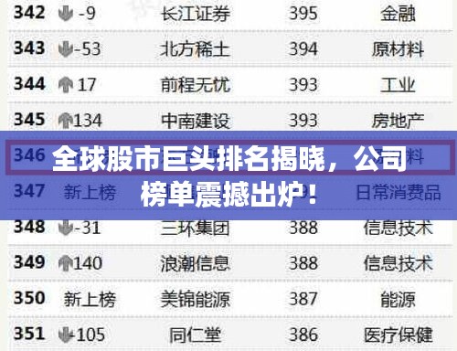全球股市巨头排名揭晓，公司榜单震撼出炉！