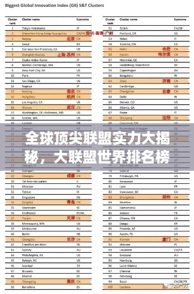 全球顶尖联盟实力大揭秘，大联盟世界排名榜单重磅出炉！