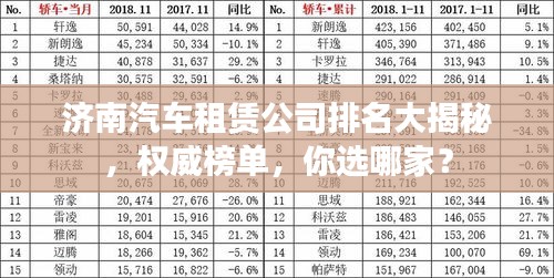 济南汽车租赁公司排名大揭秘，权威榜单，你选哪家？