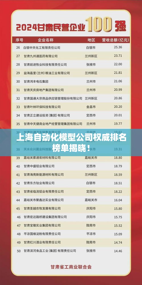 上海自动化模型公司权威排名榜单揭晓！