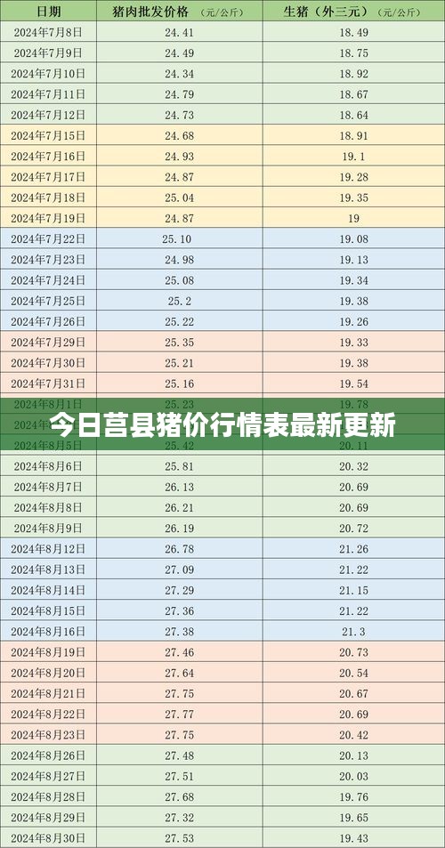 今日莒县猪价行情表最新更新
