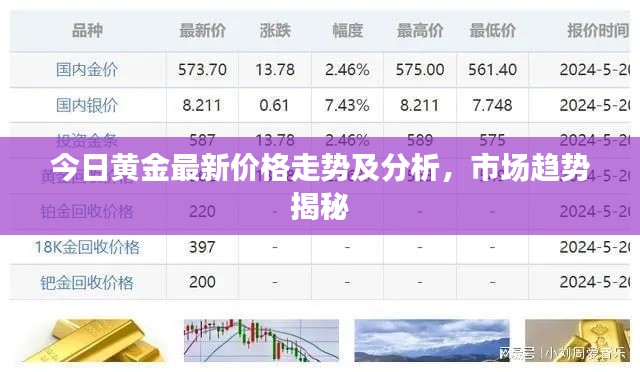 今日黄金最新价格走势及分析，市场趋势揭秘
