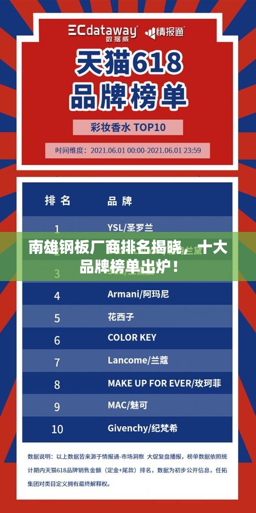 南雄钢板厂商排名揭晓，十大品牌榜单出炉！