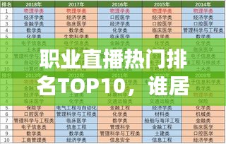 职业直播热门排名TOP10，谁居榜首？