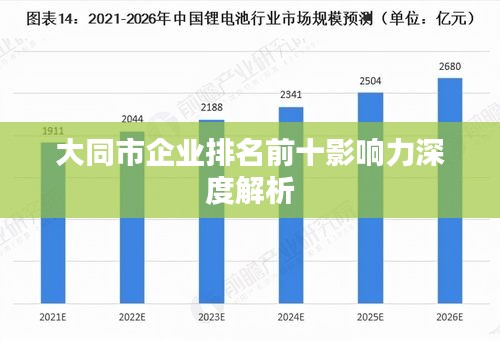 大同市企业排名前十影响力深度解析