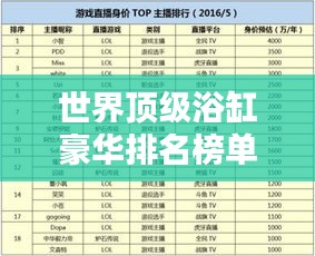 世界顶级浴缸豪华排名榜单揭晓！