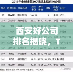 西安好公司排名揭晓，TOP企业榜单不容错过！