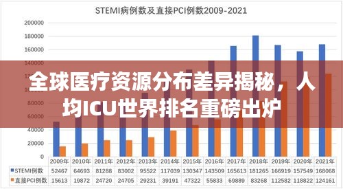 全球医疗资源分布差异揭秘，人均ICU世界排名重磅出炉