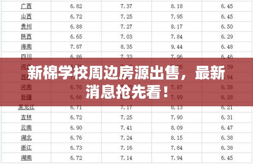 新棉学校周边房源出售，最新消息抢先看！