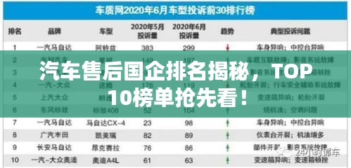 汽车售后国企排名揭秘，TOP10榜单抢先看！