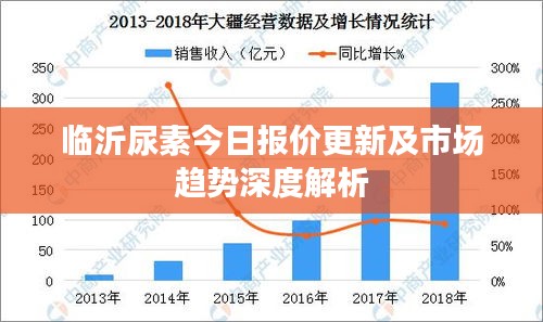 临沂尿素今日报价更新及市场趋势深度解析