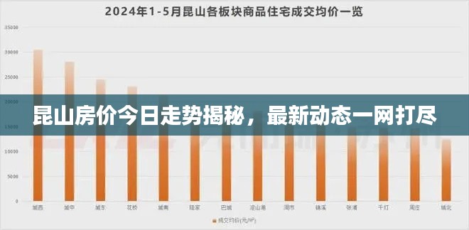昆山房价今日走势揭秘，最新动态一网打尽