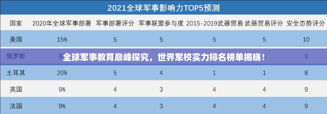 全球军事教育巅峰探究，世界军校实力排名榜单揭晓！