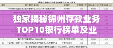 独家揭秘锦州存款业务TOP10银行榜单及业务概览