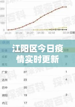 江阳区今日疫情实时更新，最新消息汇总