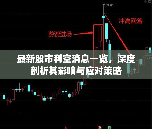 最新股市利空消息一览，深度剖析其影响与应对策略