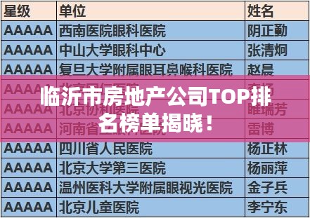临沂市房地产公司TOP排名榜单揭晓！