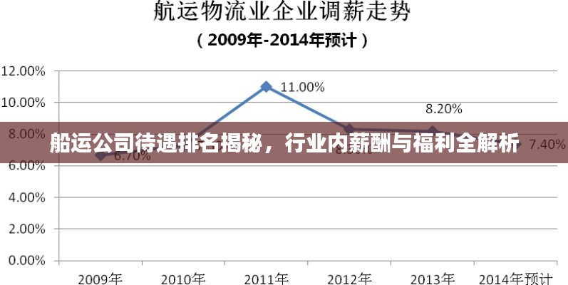 船运公司待遇排名揭秘，行业内薪酬与福利全解析
