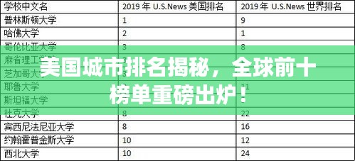 美国城市排名揭秘，全球前十榜单重磅出炉！