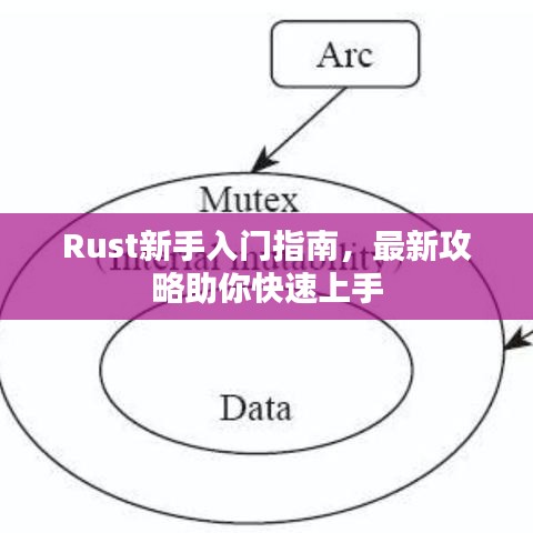 Rust新手入门指南，最新攻略助你快速上手