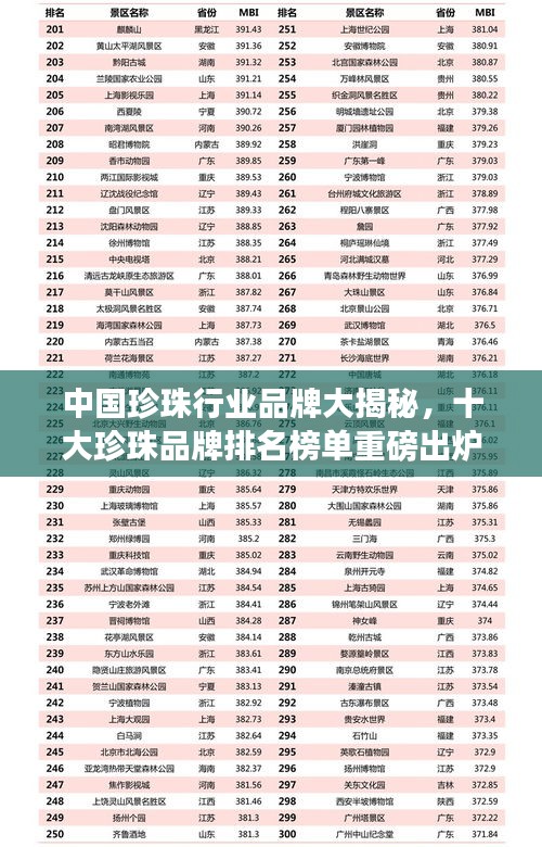 中国珍珠行业品牌大揭秘，十大珍珠品牌排名榜单重磅出炉！