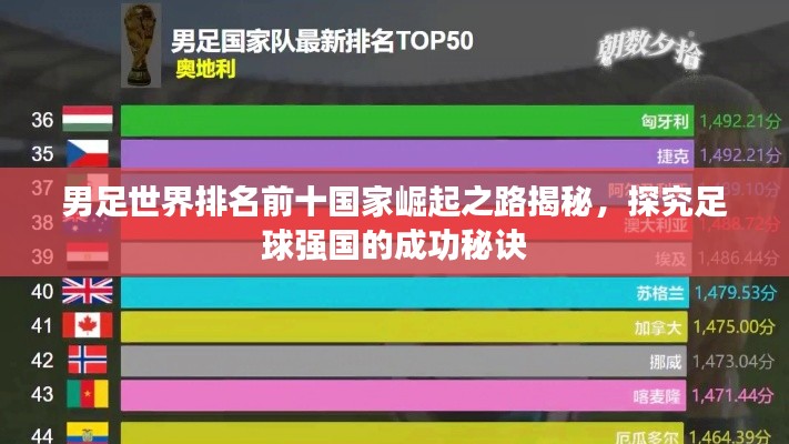 男足世界排名前十国家崛起之路揭秘，探究足球强国的成功秘诀