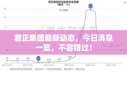 君正集团最新动态，今日消息一览，不容错过！