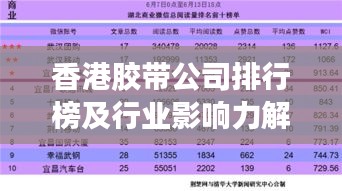 香港胶带公司排行榜及行业影响力解析