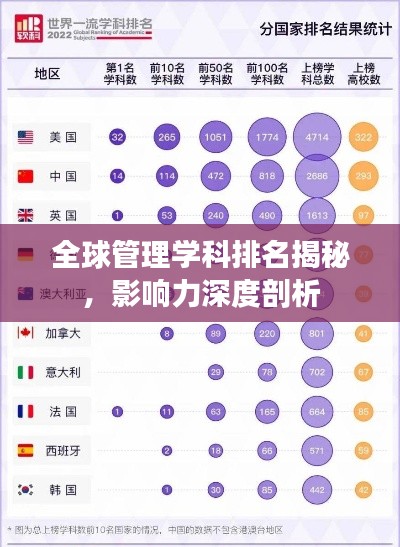 全球管理学科排名揭秘，影响力深度剖析