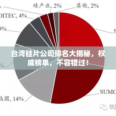 台湾硅片公司排名大揭秘，权威榜单，不容错过！