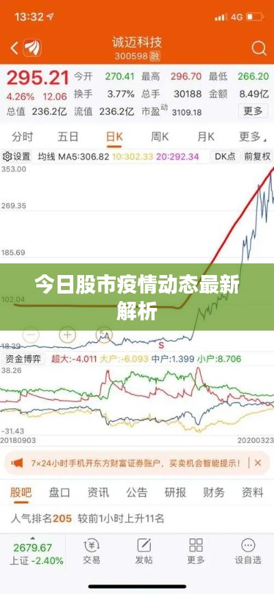 今日股市疫情动态最新解析
