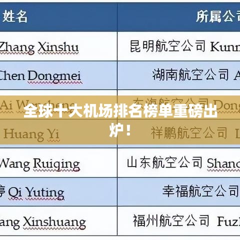 全球十大机场排名榜单重磅出炉！