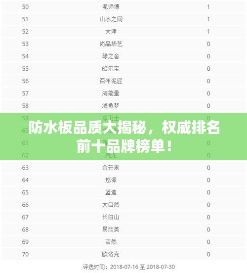 防水板品质大揭秘，权威排名前十品牌榜单！