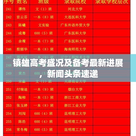 镇雄高考盛况及备考最新进展，新闻头条速递