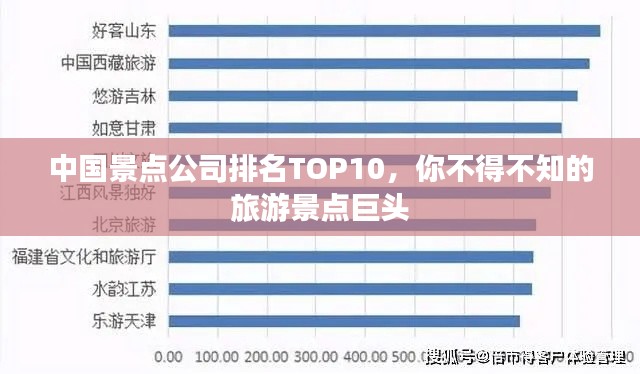 中国景点公司排名TOP10，你不得不知的旅游景点巨头