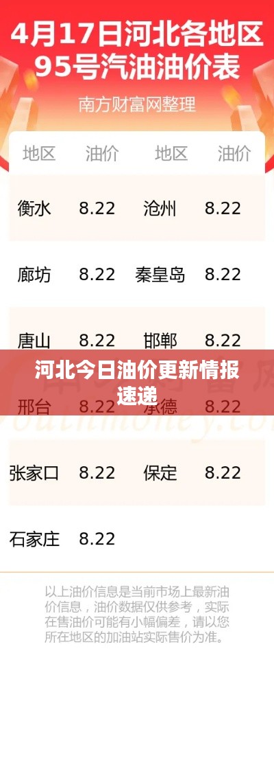 河北今日油价更新情报速递
